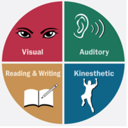 learning styles site students proprietor mrreid physicist recently came teacher states where shot screen pm