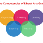 Liberal Arts Degrees: Are They Still Useful?