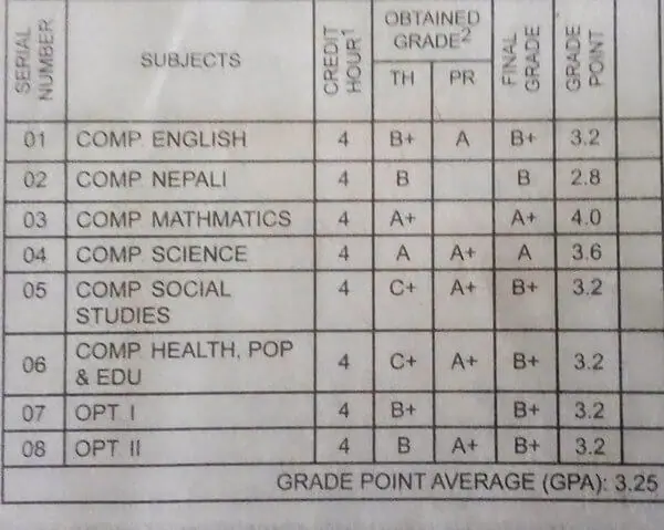 7 Reasons For Your Low Gpa And What To Do About It